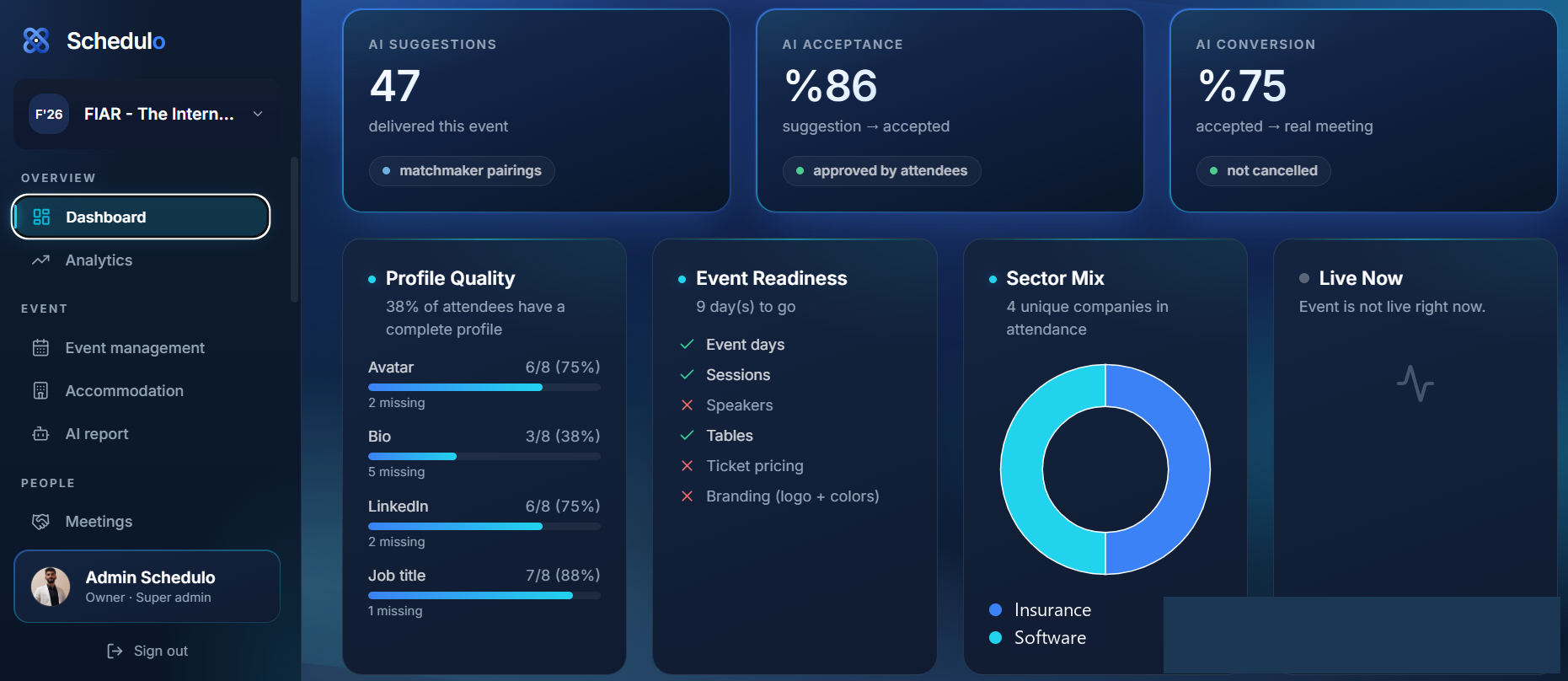 LIVE · per-second data